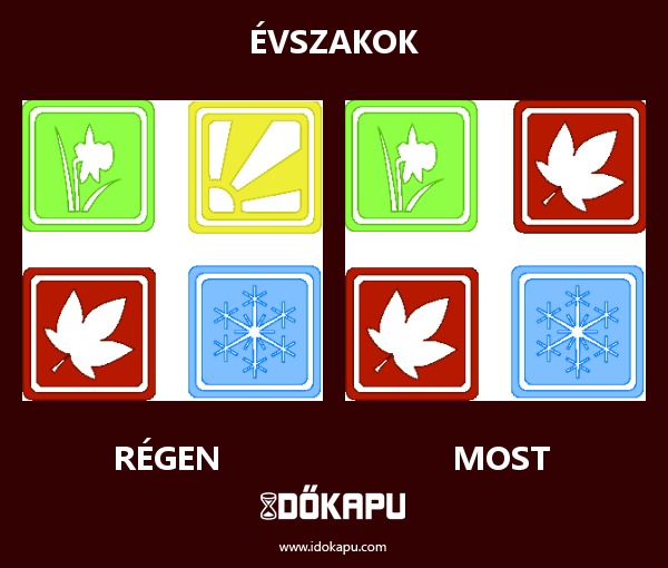 Évszakok
title=